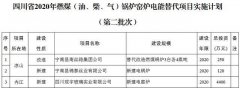 四川2020年燃煤（油、柴、氣）鍋爐窯爐電能替代